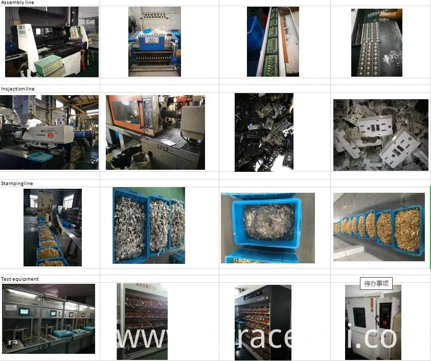 product line product line